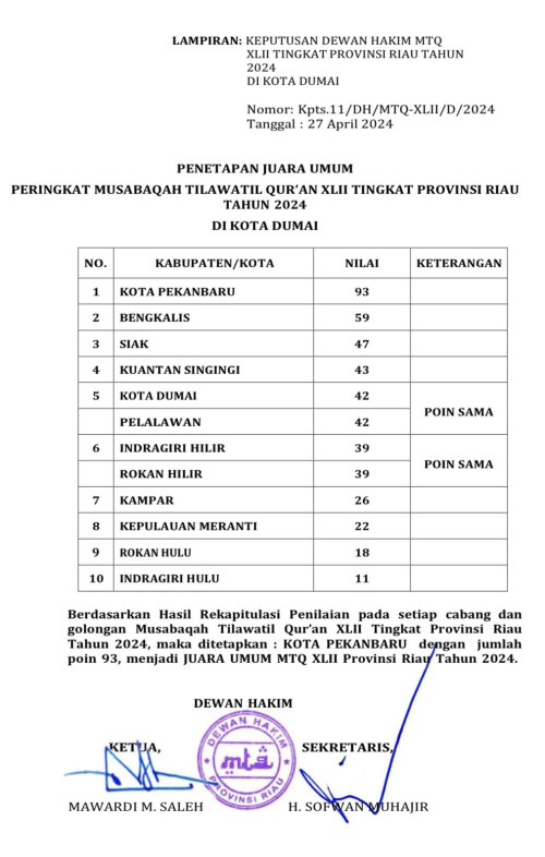 Berhasil Membawa Kafilah Ke Peringkat 4, Bupati Harap Jadikan Motivasi Ke Depan