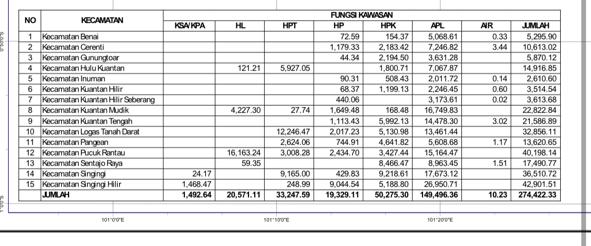 Bupati Suhardiman Perjuangkan Status Lahan Masyarakat